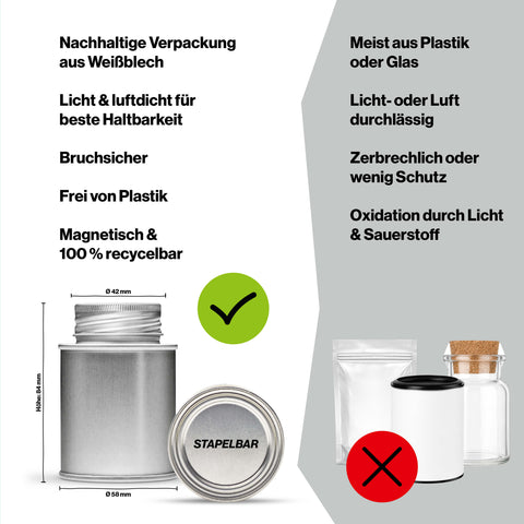 Mississippi - Barbecue Rub
